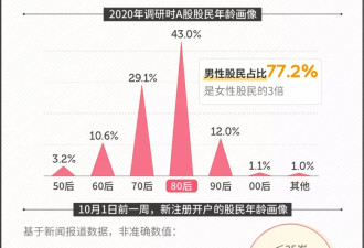 牛市来了依旧亏钱，为何受伤的总是散户？