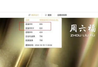 金饰价格突破800元/克大关！金价还会涨吗？