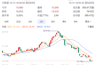 奇瑞要收购玛莎拉蒂? 彻底把自己玩坏了