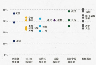 一条&quot;呐喊&quot;的朋友圈背后,30%的写字楼空置率怎办?