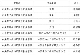 正部级任组长!8个中央督察组已全部进驻,组长亮相