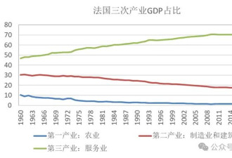 欧洲新西兰人们那么懒，怎么还能是发达国家？