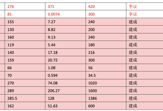 金沙江虎跳峡水电工程四大害