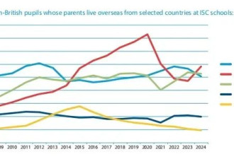 抛弃国际学校，超4成中产家庭决定提前带娃“润”