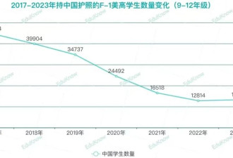 抛弃国际学校，超4成中产家庭决定提前带娃“润”