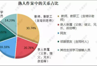 普信男无法容忍杨笠的冒犯,却可接受刘强东性侵?