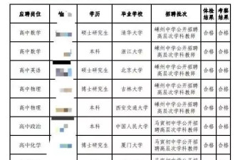 清北毕业生入职浙江县级中学，原因竟是这105万