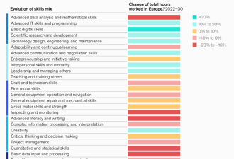 麦肯锡最新预测:50%工作被AI取代?只剩6年