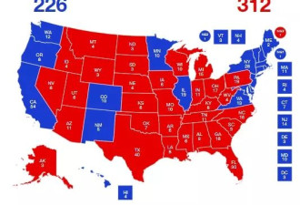 川普势在必赢？细数10个风向标 市场已经用脚投票
