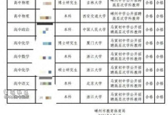 多名清北毕业生入职县级中学: 可领大额补贴