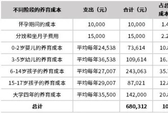 中国式留学：家长节衣缩食，孩子纸醉金迷