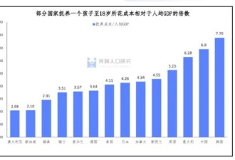 中国式留学：家长节衣缩食，孩子纸醉金迷