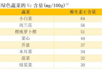 我比较了20多种深绿色蔬菜 最推荐吃这6种