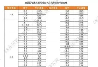 借楼市新政终于卖房解套的人，亏了上百万