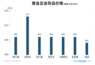 黄金涨疯了 一年37次刷新历史纪录 什么信号?