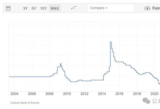 就要到极限！俄央行将基准利率提高到21%