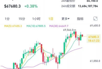 特朗普加密项目遭“滑铁卢” 大选将把比特币带向何方?