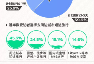 上班当牛马，年轻人下班后在公园做这件事找自己