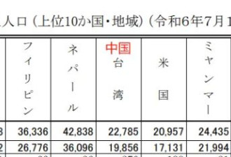 不知不觉，赴日定居的中国竟然这么多了