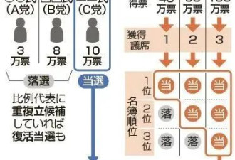 众议院选举：日本首相石破政权的首次大考