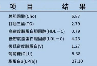 甘油三酯“大户”被揪出 50岁后少吃这6种食物