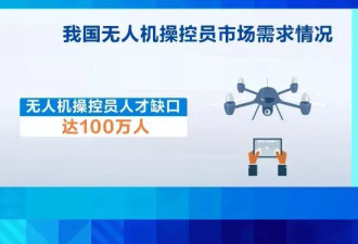 低空飞行爆火！月薪可达3万元，缺口100万人