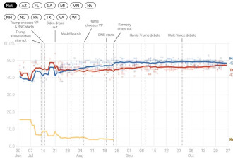 哈里斯若败选，将改变民主党的未来