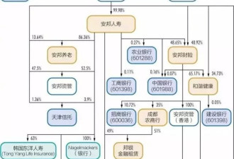 中国的28个超级民企巨头，已经有三分之一破产