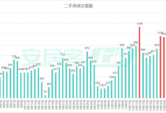 深圳楼市，又被盯上了