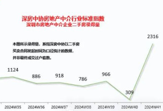 深圳楼市，又被盯上了