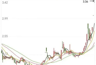 东北振兴20年，到底振兴了个啥？