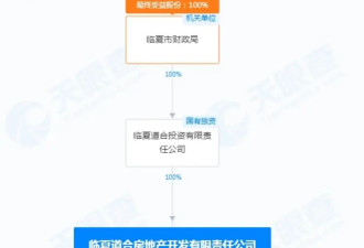 买房抽中价值百万迈巴赫背后：楼盘开发商是国企