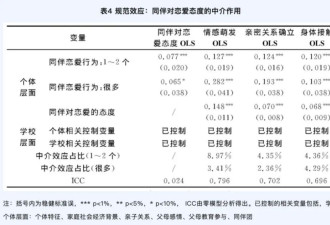 挤破头进名校就能变学霸？