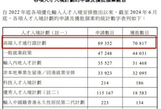 香港身份 不适合大部分中产