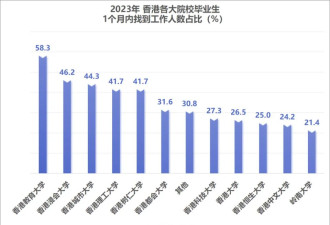 香港身份 不适合大部分中产