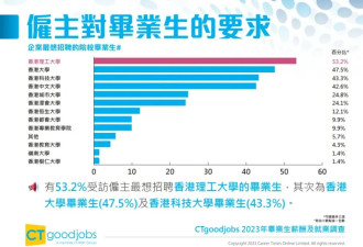 香港身份 不适合大部分中产