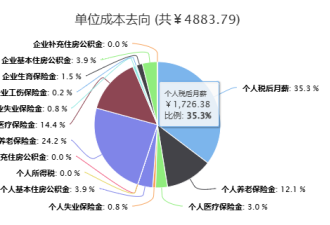 比万圣节更怪诞！公司支付的工资员工只拿到1/3？