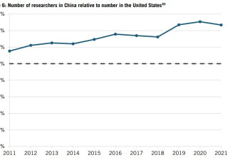 “再不改变，我们将迎来中国对美出口管制的世界”