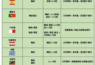 卷不动的中产们 正在被忽悠去加勒比