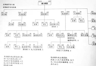 日军联队旗：人在旗在，人亡，旗还在？