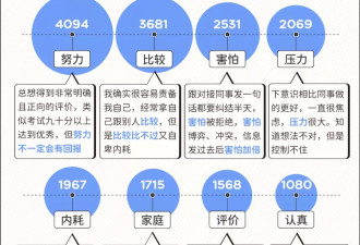 一辈子自我pua的中国小孩，不想再当“好学生”了