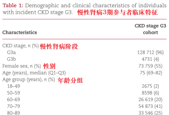 5大因素，把肾病推向尿毒症！占得越多越危险