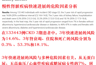 5大因素，把肾病推向尿毒症！占得越多越危险