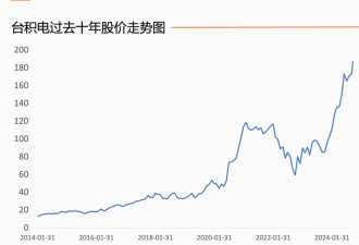 奉献、服从和斗争：台积电的权力和帝国