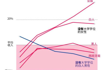 亚裔移民在美国:有选举人票、机遇与困局并存