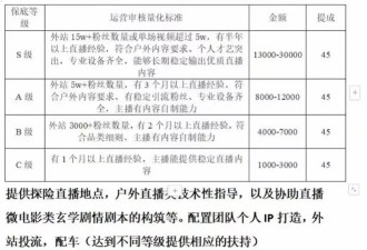 开棺取尸任意摆拍，探墓直播短视频不断挑战底线