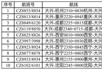 十亿没坐过飞机的中国人，迎来重大利好