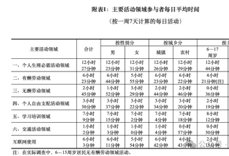 每天工作6小时23分？这数据能信吗？