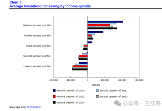 加拿大人无处安放的代际财富差距
