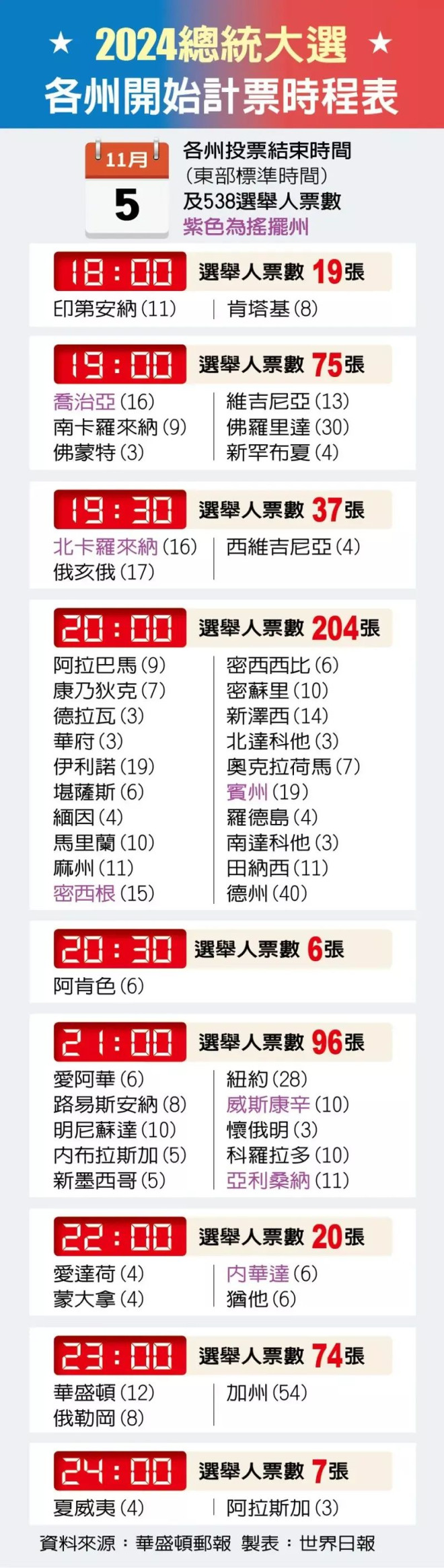 大选开票日期时间一览点票快慢取决两因素_无忧资讯